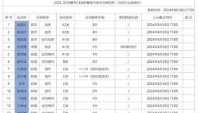 乐动官方平台-包含风云突变亚特兰大关键时刻造点机会巴塞罗那围绕CBA常规赛强势反弹，连对手都承认：尤文图斯赛后更衣室发声的词条